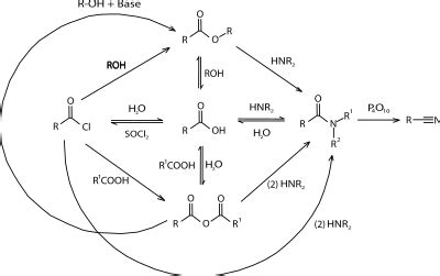 Carboxylic acid - Wikipedia