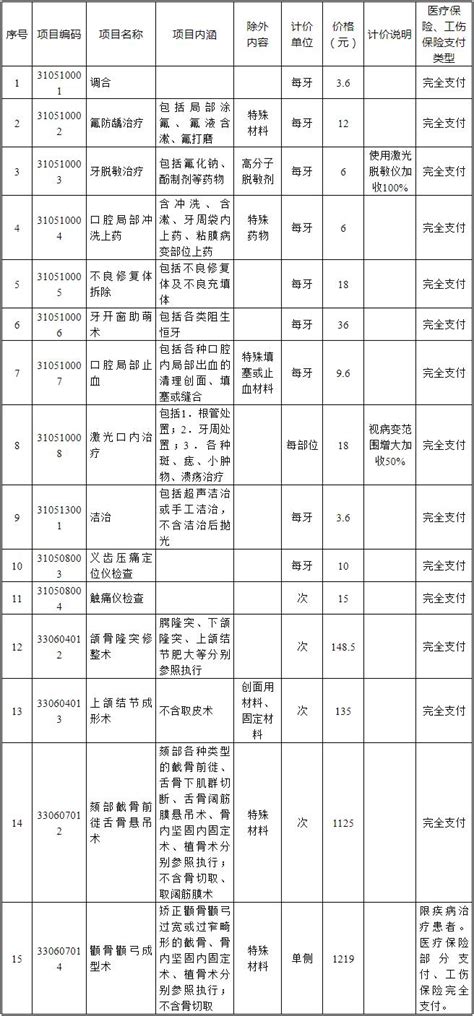 7月1日起，安徽这类医疗项目部分可医保报销澎湃号·政务澎湃新闻 The Paper