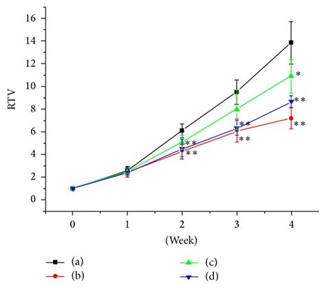 Inhibition Of Tumor Growth Of Human Hepatocellular Carcinoma HepG2 Cells In A Nude Mouse