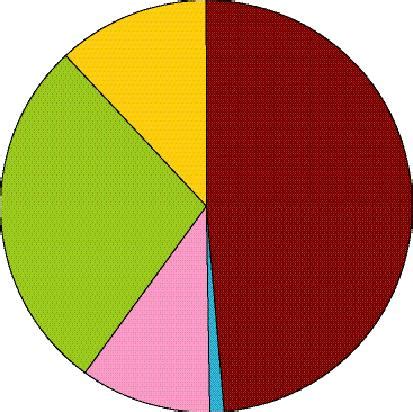 Mémento de la statistique agricole PDF Free Download