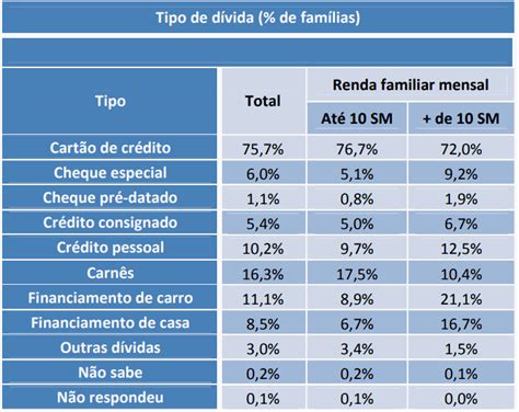 O Que é Saldo Financiado Cartão De Crédito Pesquisa Cartões