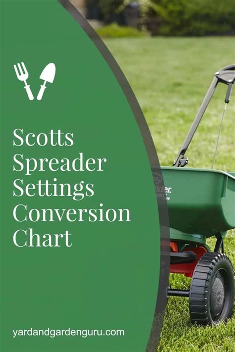 Scotts Spreader Settings Conversion Chart