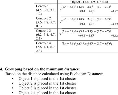 The Distance From Object To Each Centroid In Euclidean Distance