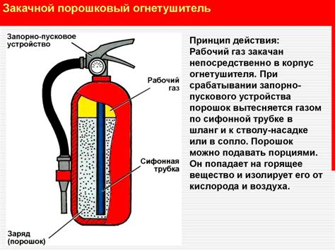 Первичные средства тушения пожаров - презентация онлайн