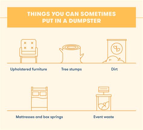 What Can You Put In A Dumpster An Ultimate Guide Bigrentz