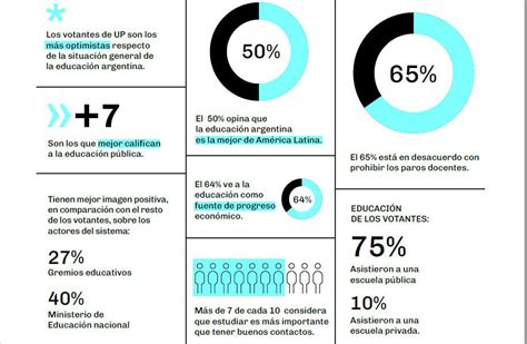 La Mayoría De Los Votantes De Unión Por La Patria Y Juntos Por El