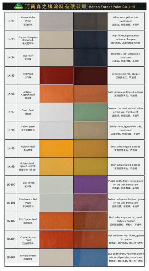 Automotive Paint Color Chart - Henan Forest Paint Co., Ltd.