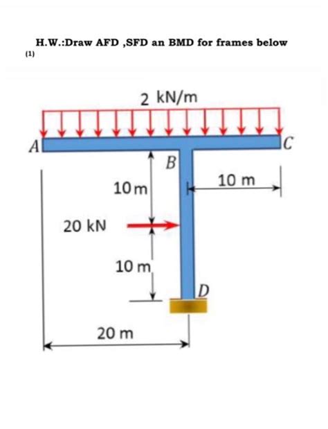 Solved H W Draw Afd Sfd An Bmd For Frames Below Chegg