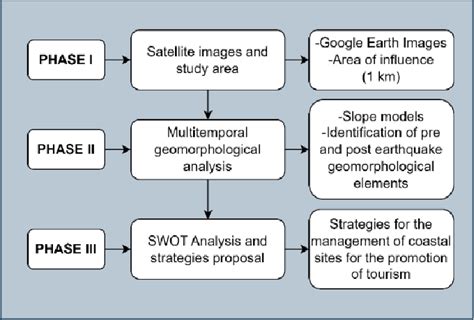 Figure 2 From Multitemporal Geomorphological Analysis Of Beach Cliff