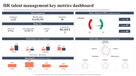 Top 10 Human Management Metrics Powerpoint Presentation Templates In 2024