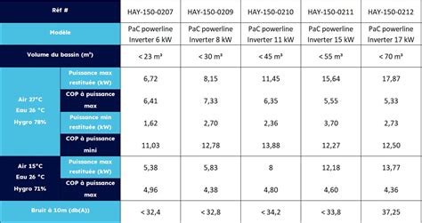 Pompe Chaleur Powerline Inverter Hayward Kw Jusqu M