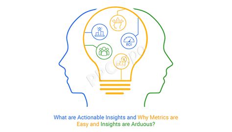 What Are Actionable Insights