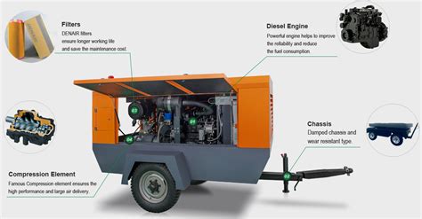 Diesel Portable Air Compressor | Diesel Driven Mobile Air Compressors ...