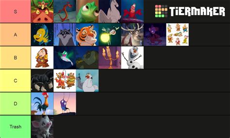 Disney Sidekicks Tier List Community Rankings Tiermaker