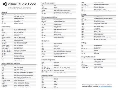 VS Code Shortcuts for Mac/Windows/Linux - Pagepro