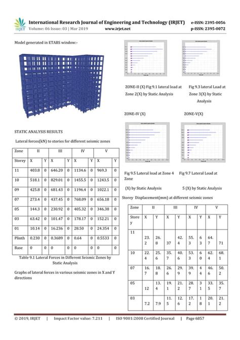 Irjet Seismic Analysis And Design Of Multistorey Building In Different Seismic Zones By Using