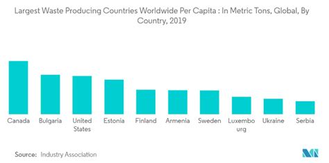 Waste Connections Stock Overvalued And Less Margin Of Safety Wcn