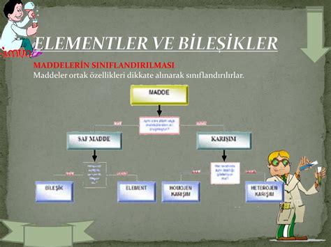 PPT ELEMENTLER VE BİLEŞİKLER PowerPoint Presentation free download