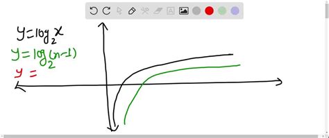 Solved Without Using A Graphing Utility Sketch The Graph Of Y Log X