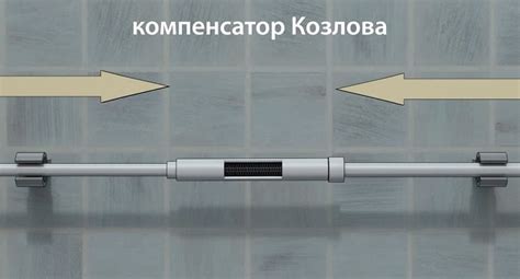 Виды и назначение компенсаторов. Дле чего нужны компенсаторы