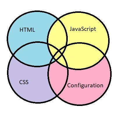 Introduction To Lightning Web Components LWC Salesforce Consulting