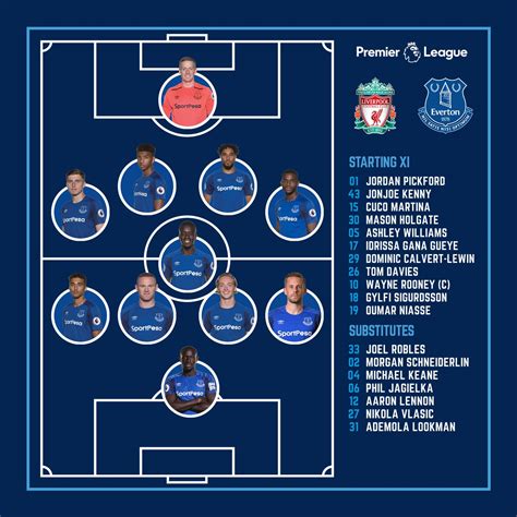 Premier League Line Ups Liverpool V Everton Itv News