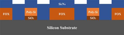 15 Silicon Nitride Deposition Download Scientific Diagram