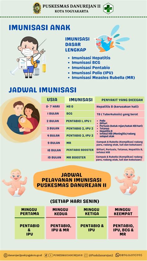 Panduan Komprehensif Jadwal Imunisasi Untuk Anak Usia 2 Tahun Ibu Jagoan