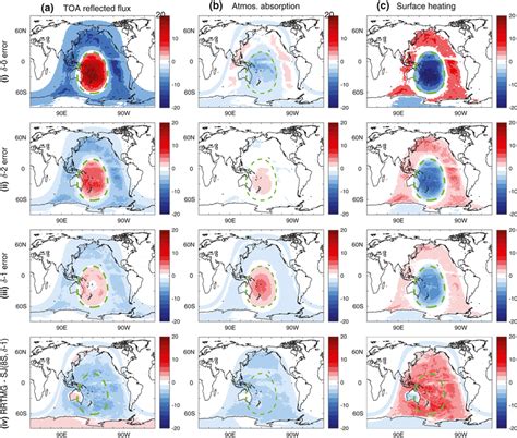 Geographic map of model differences in solar heating terms (W m⁻² ...