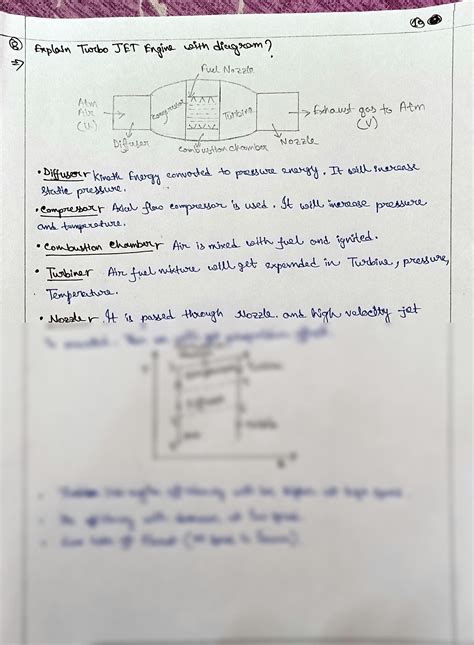 SOLUTION: Turbo jet engine with diagram engineering 1 - Studypool