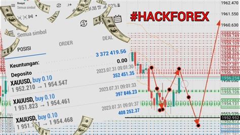 HACKFOREX 26 CARA SCALPING MARKET GOLD XAUUSD PALING MUDAH DAN