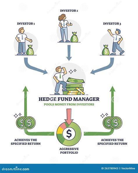 Hedge Fund, Animated Typography Royalty-Free Stock Photography