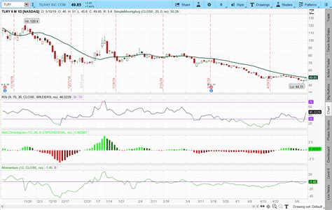 Tilray Stock Is Heading Higher With a $70 Price Target