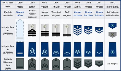 Japan Air Self-Defense Force Ranks and Insignia | Japanese Air Force Ranks Insignia Badges