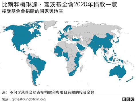 比尔和梅琳达·盖茨基金会的过去、现在和未来 Bbc News 中文