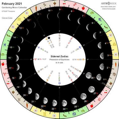 Gardening Moon Calendar February 2021 Lunar Calendar Gardening Guide