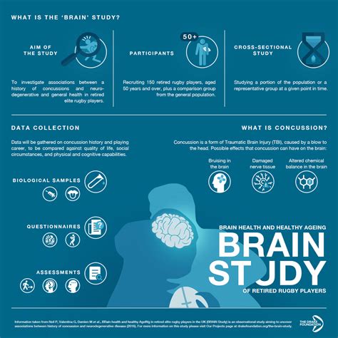 Rugby Concussions The Drake Foundation