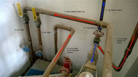 Designing Of Internal Cold And Hot Water Distribution System At Best Price In Nagpur