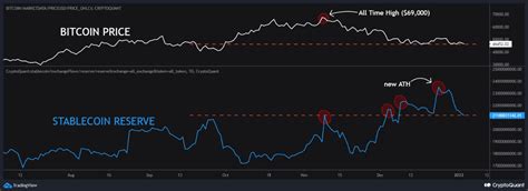 Cryptoquant High Available Stablecoin Liquidity