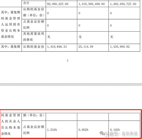 基金圈汗颜！开放即赎回13亿，成立87天，这只权益基面临清盘 权益市场都这么惨了？前有公募4名员工认购26元，现有权益基金成立87天就面临清盘！国投瑞银旗下一只基金本来规模高达14亿