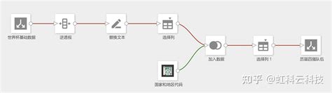 阿根廷夺冠！梅西圆梦！历届世界杯还有哪些数据看点？ 知乎