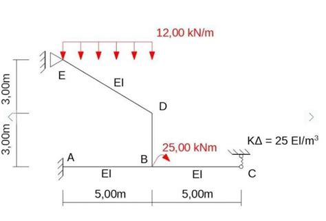 Mechanika Wytrzyma O Budownictwo Drogi Projekty Rysunki Autocad