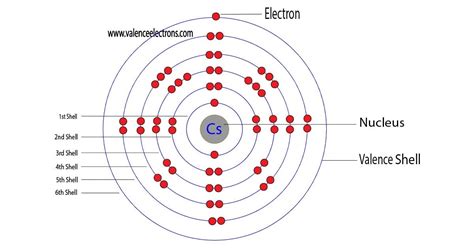 How to Write the Electron Configuration for Cesium (Cs)