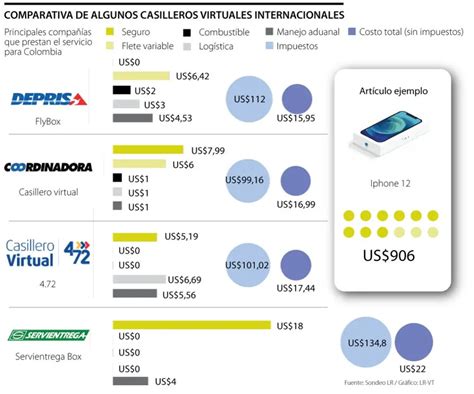 Cuánto se paga de IVA por la compra de un celular Haras Dadinco