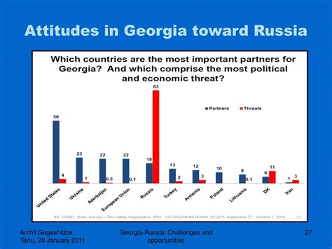 PPT - Georgia-Russia relations: Challenges and opportunities PowerPoint ...