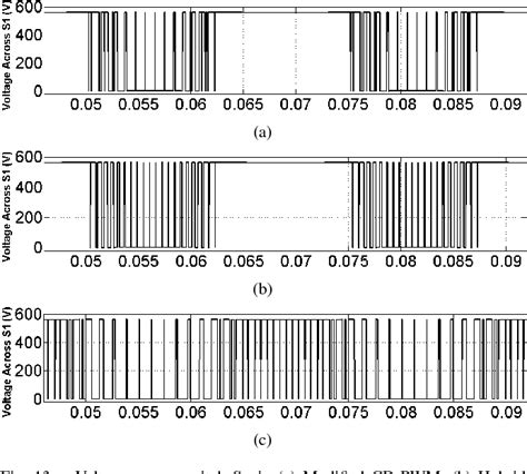 Figure From Modified Hybrid Multi Carrier Pwm Technique For Cascaded