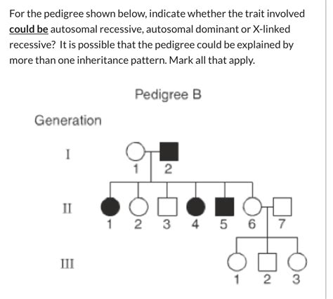 Solved For The Pedigree Shown Below Indicate Whether The Chegg