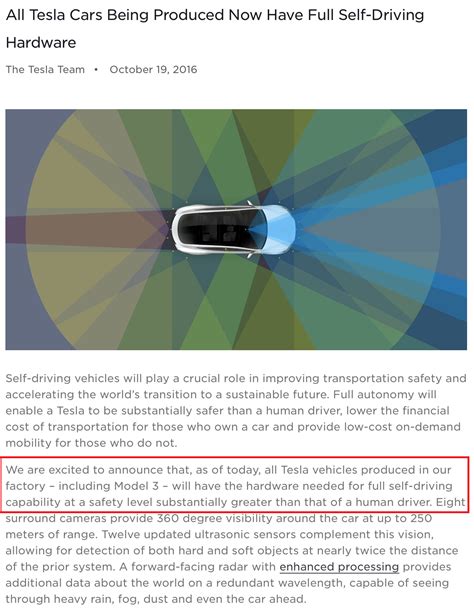 Ira Entre Los Propietarios De Tesla Por La Tarifa De Actualización De