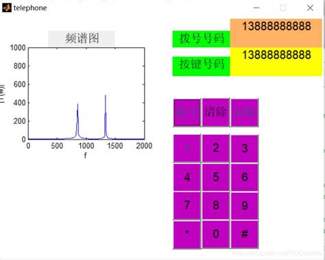 【数字信号】基于matlab Gui Dtmf双音多频电话拨号仿真【含matlab源码 805期】 云社区 华为云