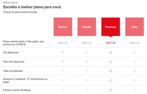 Netflix Testa Plano Ultra De At R E Reduz Telas Simult Neas No